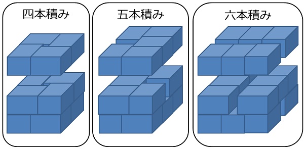 出たとこblogger